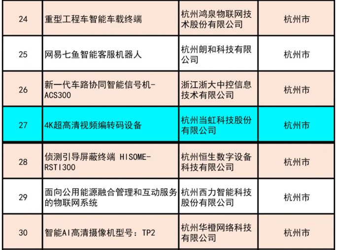 ：兀9国际站4K超高清编码器荣获“浙江制造精品”奖