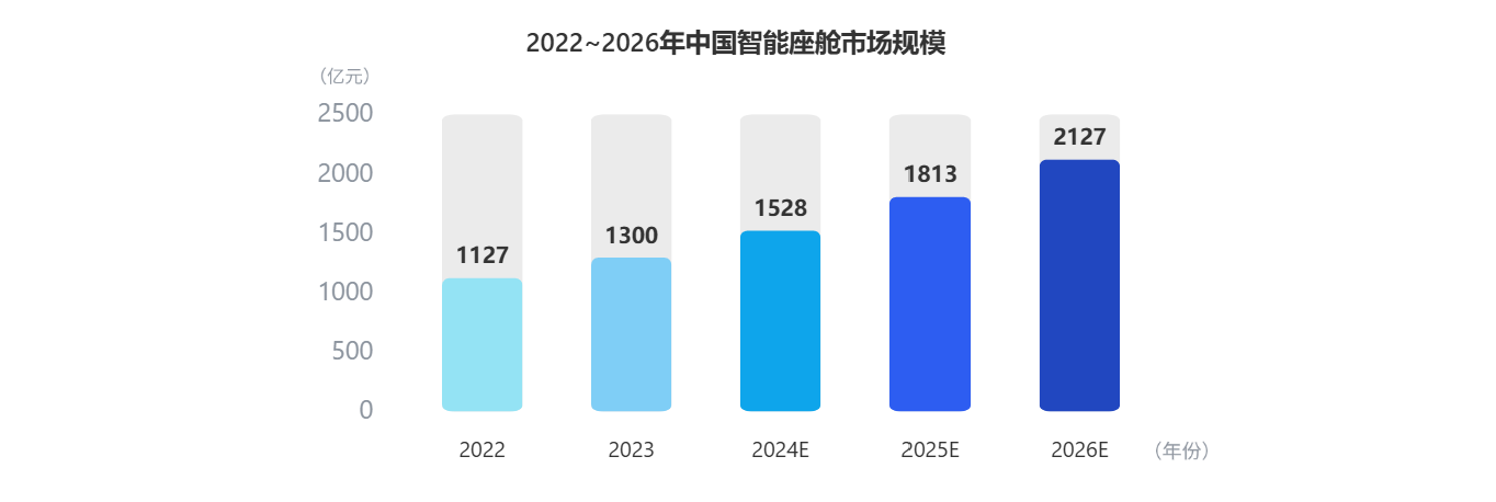 看懂座舱新趋势！J9国际站科技参编《智能网联汽车蓝皮书》
