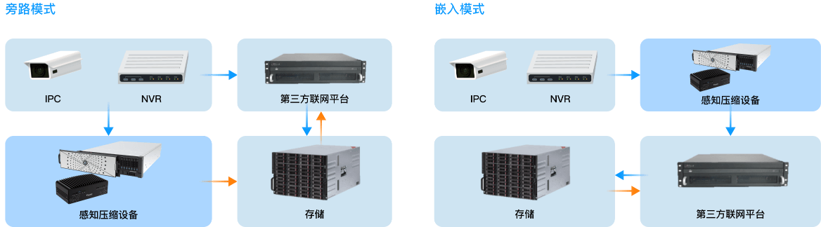 多种部署方式-J9国际站科技