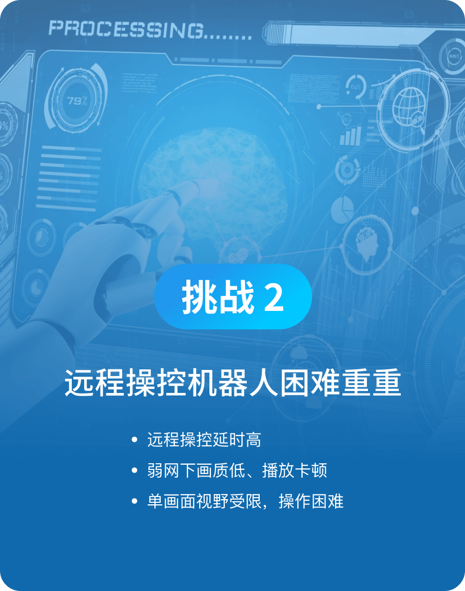 远程操控机器人困难重重-J9国际站科技